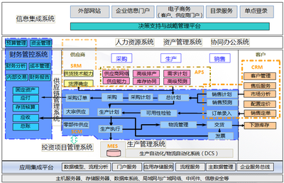 福建石化集团 以数字福建为引领，打造智慧工厂电子商务平台